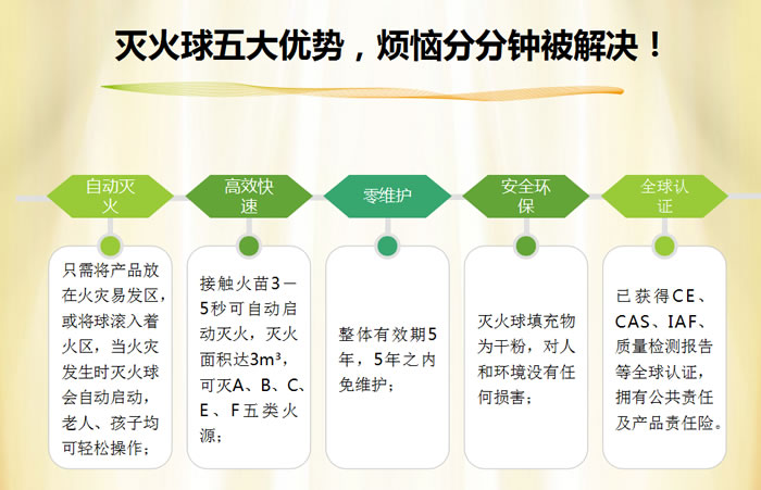 國泰自動(dòng)干粉滅火球裝置