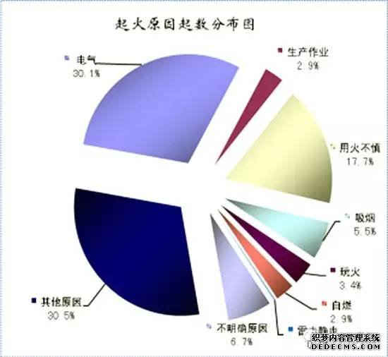 電氣火災依然高發(fā)